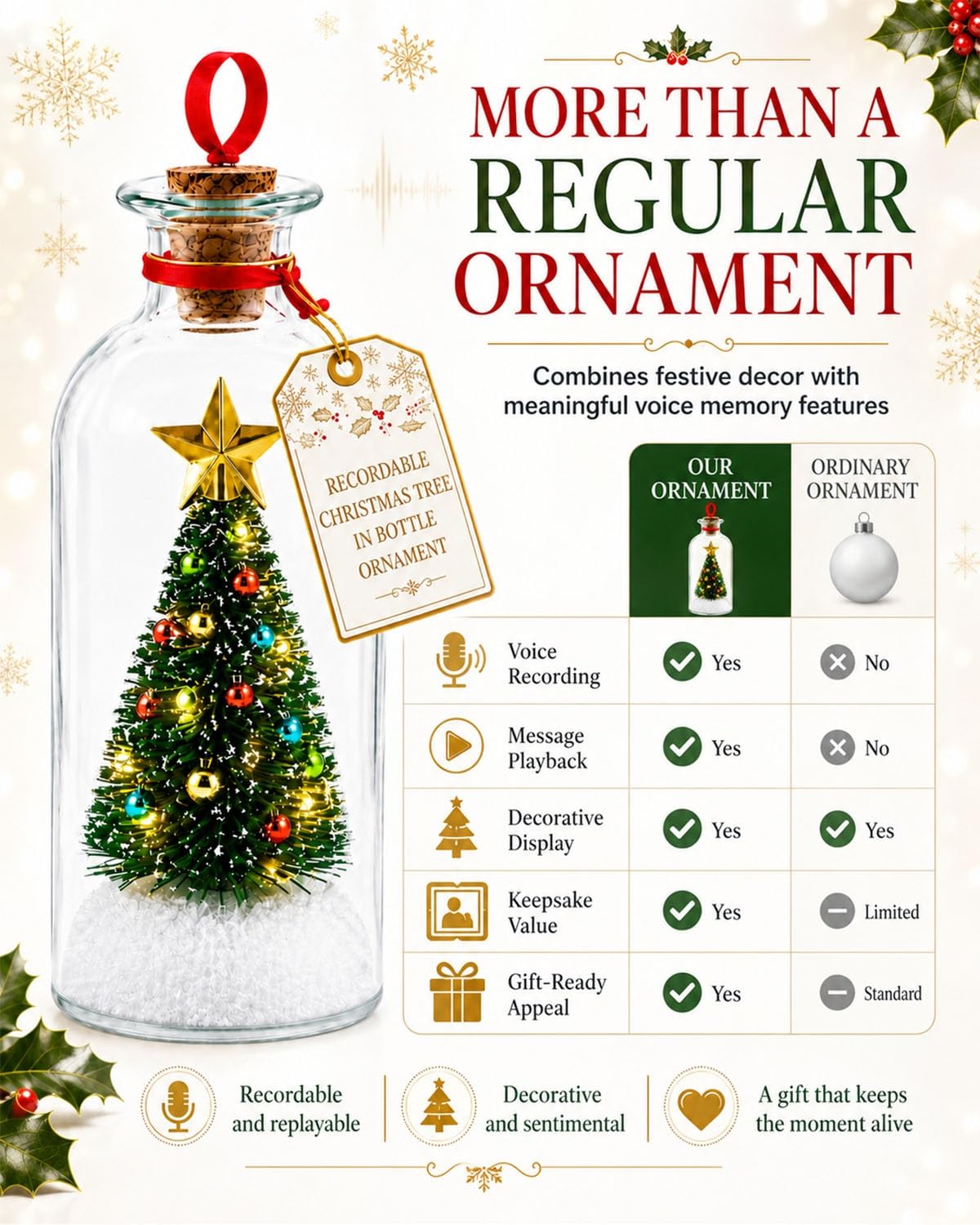 Recordable Christmas Tree Message in a Bottle Ornament with Voice Recording