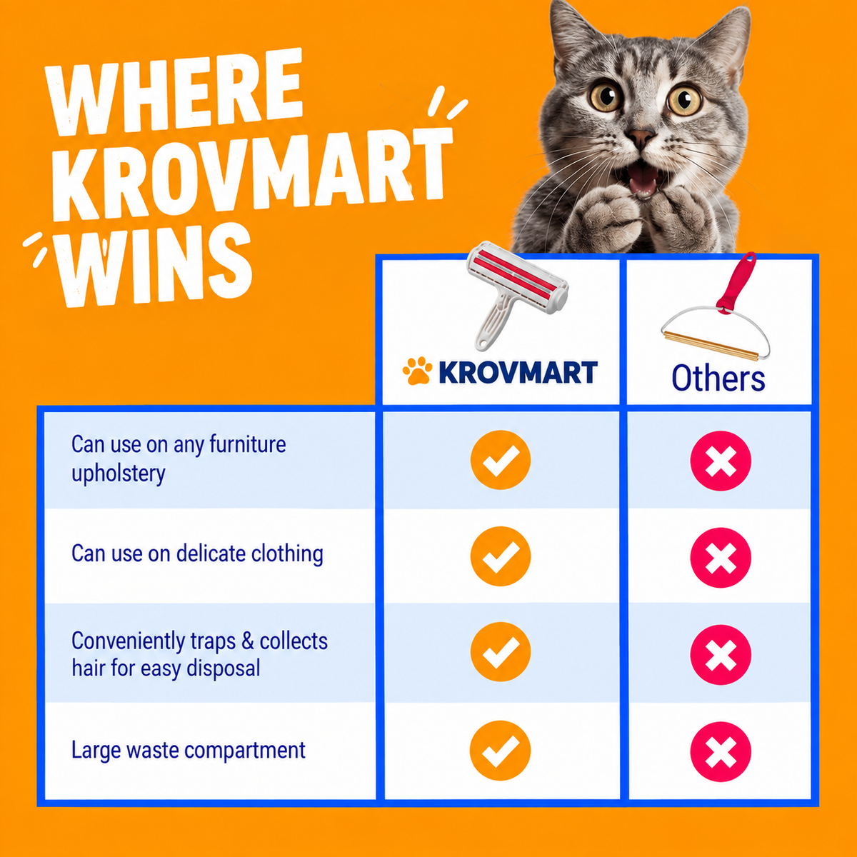 Krovmart™ Pet Hair Remover Roller – Reusable Cat & Dog Hair Remover for Couches, Furniture, Carpets & Bedding